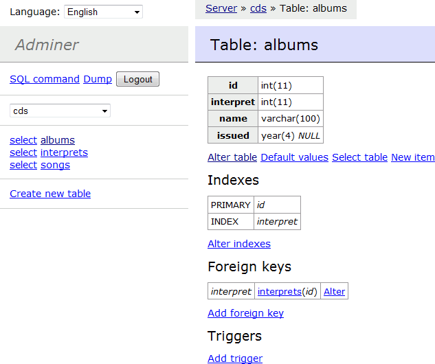 Adminer Table Structure
